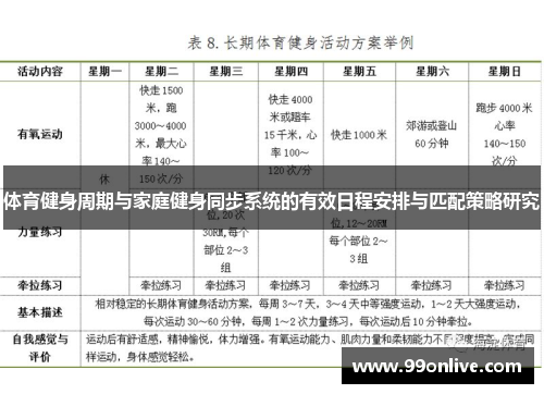 体育健身周期与家庭健身同步系统的有效日程安排与匹配策略研究