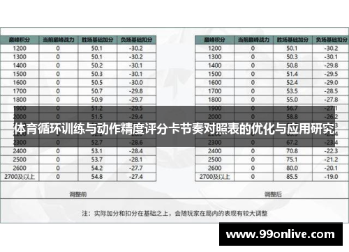 体育循环训练与动作精度评分卡节奏对照表的优化与应用研究