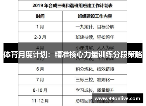 体育月度计划：精准核心力量训练分段策略