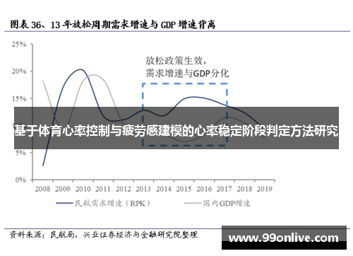基于体育心率控制与疲劳感建模的心率稳定阶段判定方法研究